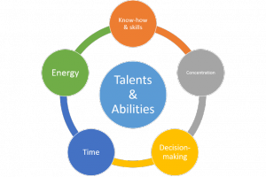 Talents and Abilities
