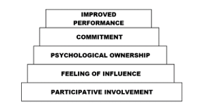 continuous imporovement