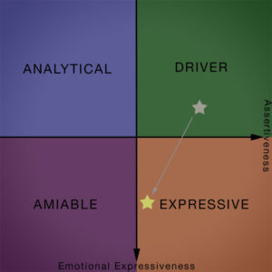 improve personal productivity